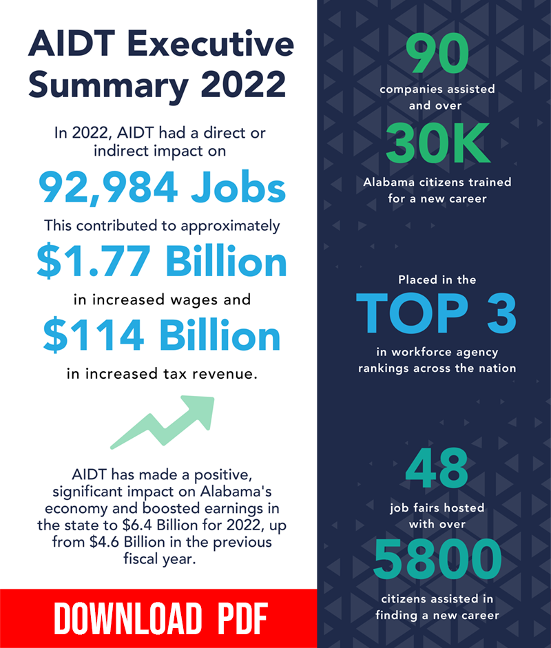 AIDT 2022 Executive Summary - Download Graphic
