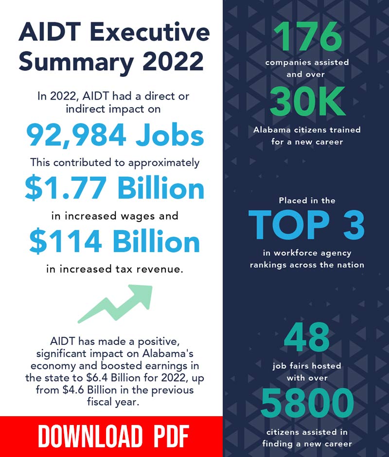 AIDT 2022 Executive Summary - Download Graphic